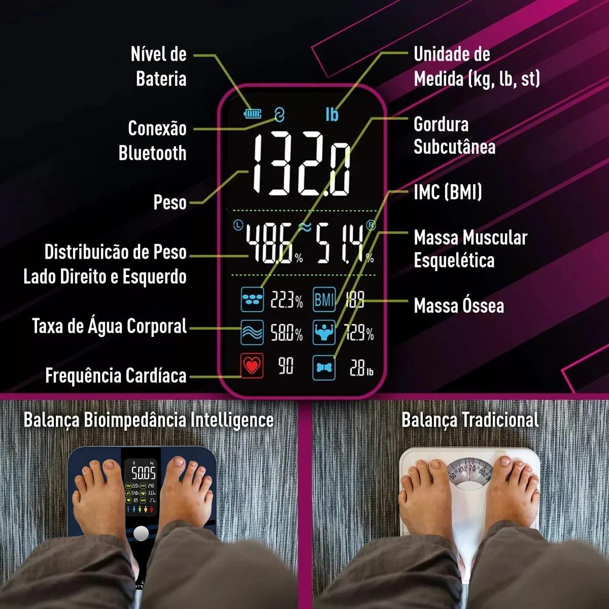 Balança de Bioimpedância Digital Inteligente