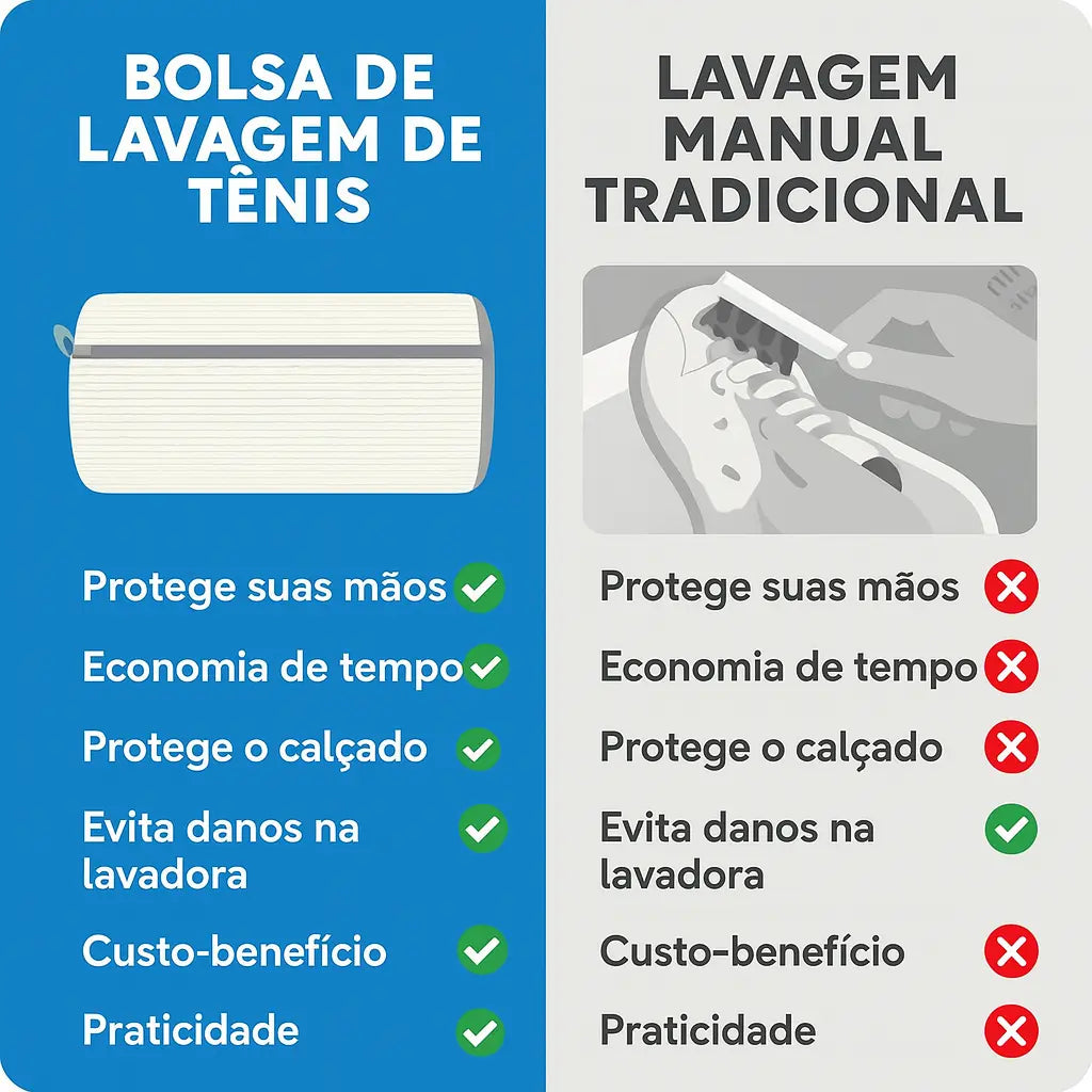 Bolsa Protetora ShieldWash Pro