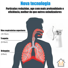 Inalador Nebulizador VitaAir® - Portátil e Ultra Silencioso (LEVE 2 E ECONOMIZE) - carbermais